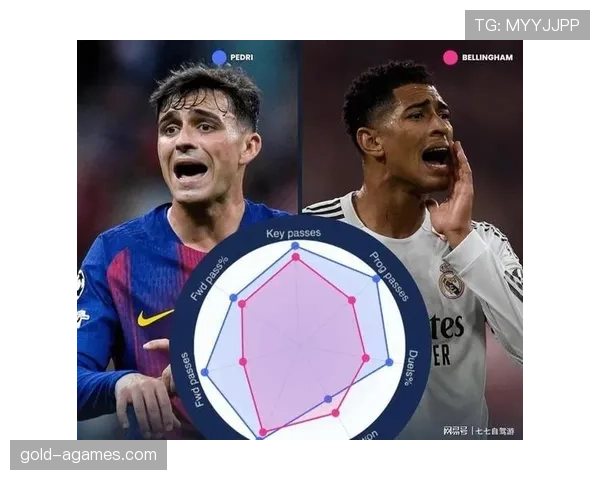 佩德里与贝林厄姆新一代中场之争：技术与节奏带动能力差距在哪？