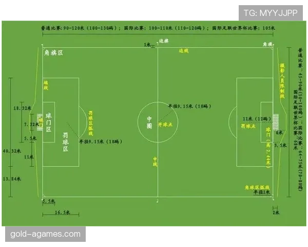 标准足球场尺寸规则详解：长宽多少才算合规？
