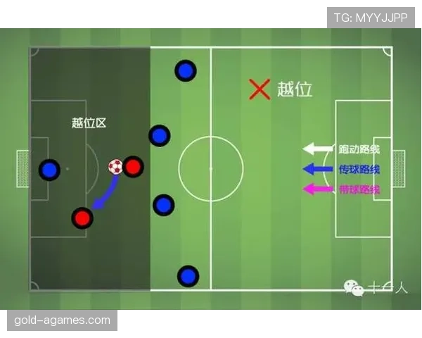 越位判罚核心：如何准确判定球员越位位置规则