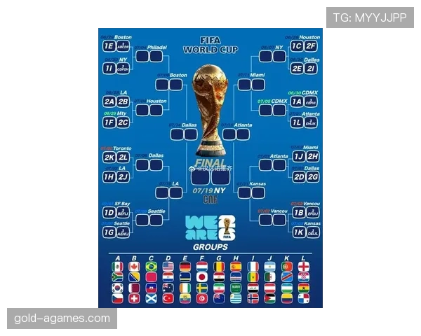2026世界杯48支球队12个小组如何分组，小组第三出线规则是什么