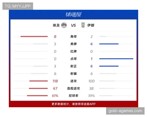 埃及1-1伊朗：世界杯G组末轮战报